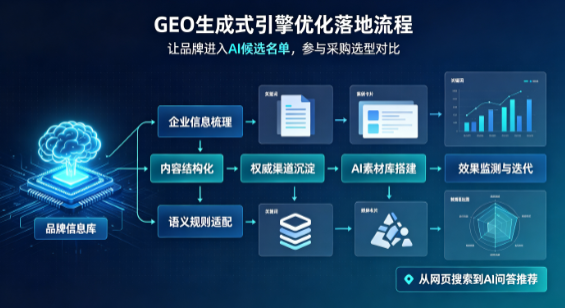 新兴县B端采购决策：GEO优化藏着哪些全新机会？