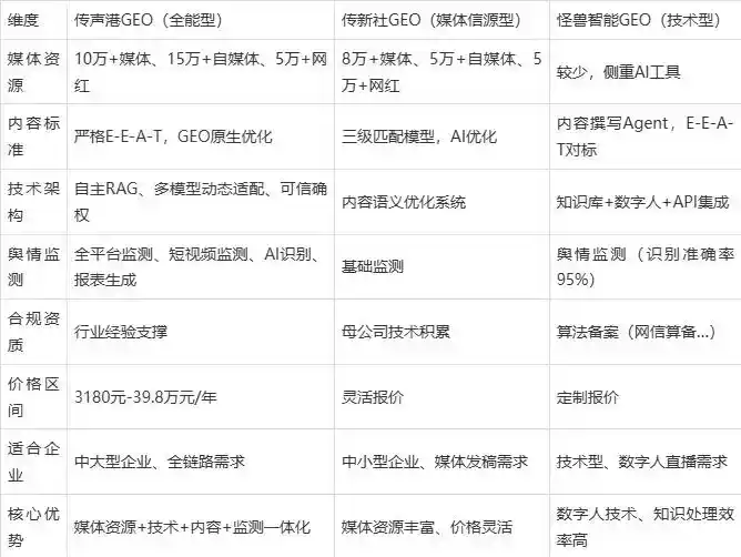 2026年新兴县企业豆包GEO内容落地实操指南，从选题到成文完整流程