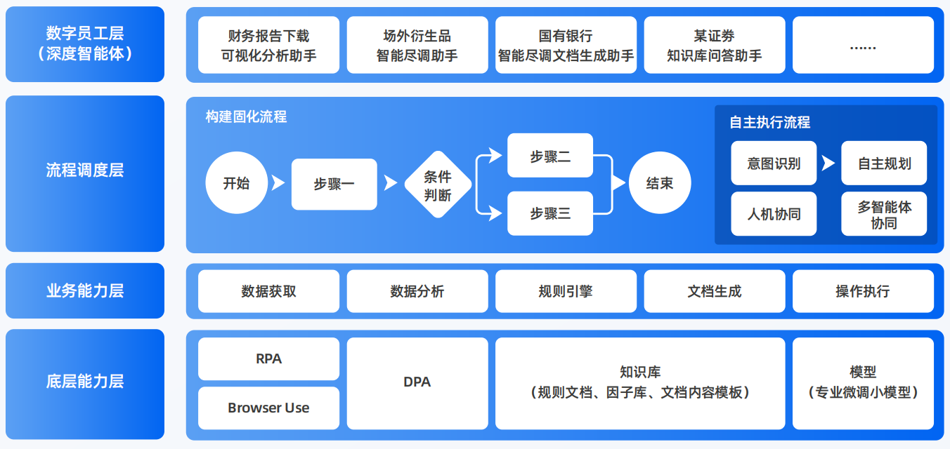 新兴县AI智能体工程搭建指南：架构设计、工具链与生产环境优化方案