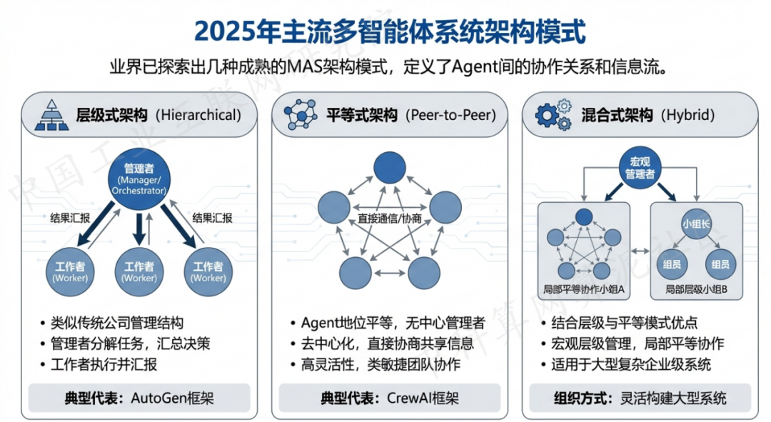 新兴县 AI 智能体商业应用探析：智能自主程序助力企业数字化升级