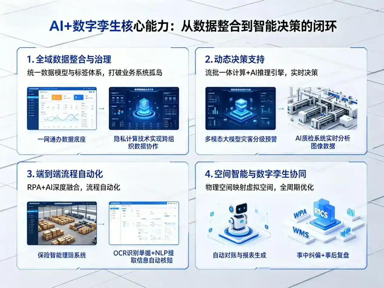 AI大模型落地优化服务｜解决新兴县企业大模型响应慢、输出不准、成本偏高问题